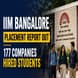 IIM Bangalore Placement Report 2026 Out; Total 717 Students Placed